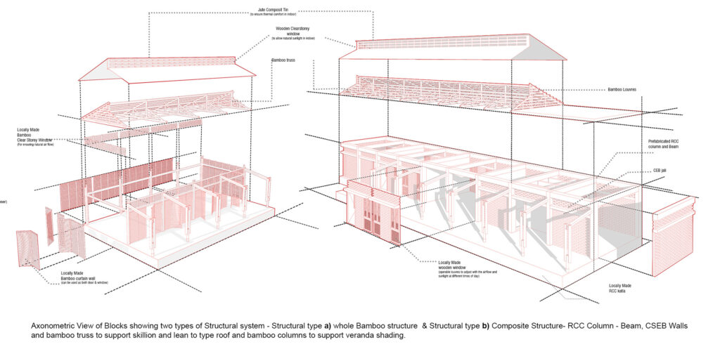 Revitalizing Rural Neighbourhood Through Agro-Economy Based Design ...