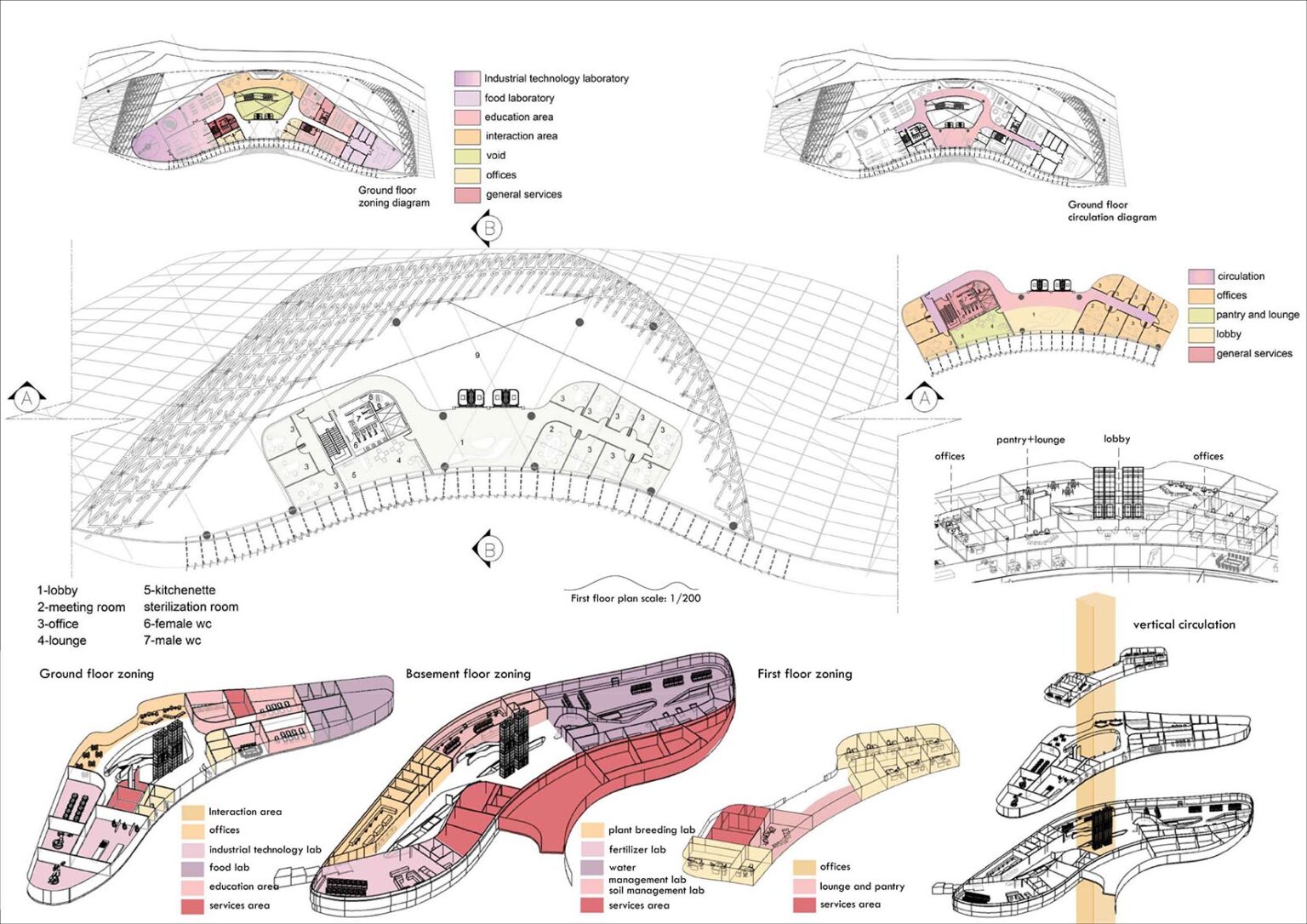 Agriculture Research Center | Architecture Graduation Projects