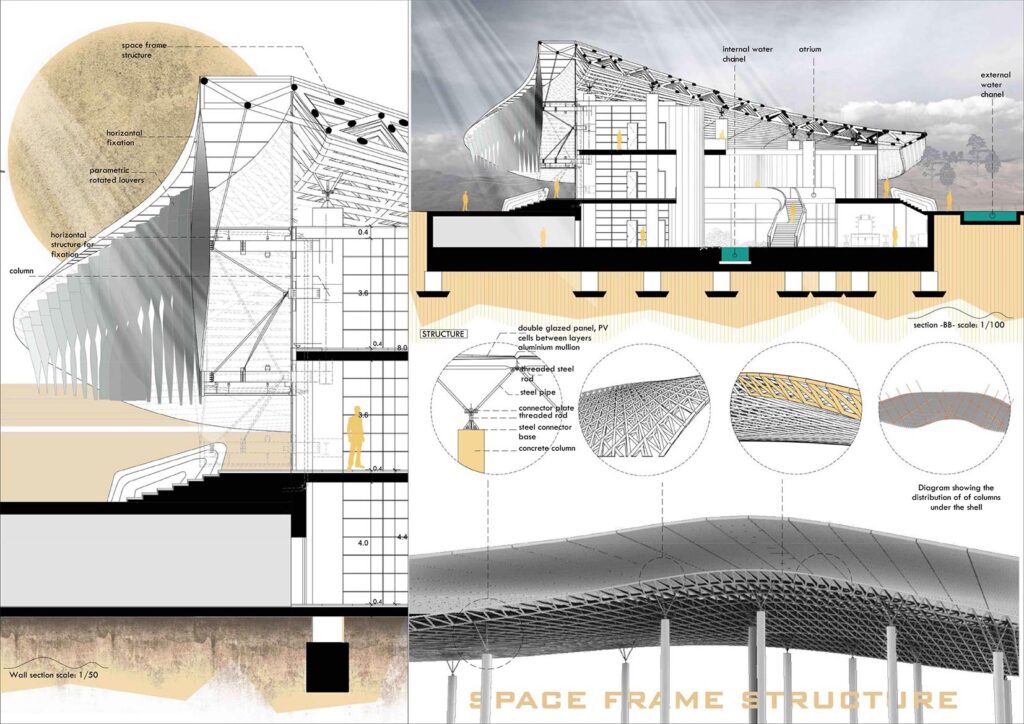 Agriculture Research Center | Architecture Graduation Projects