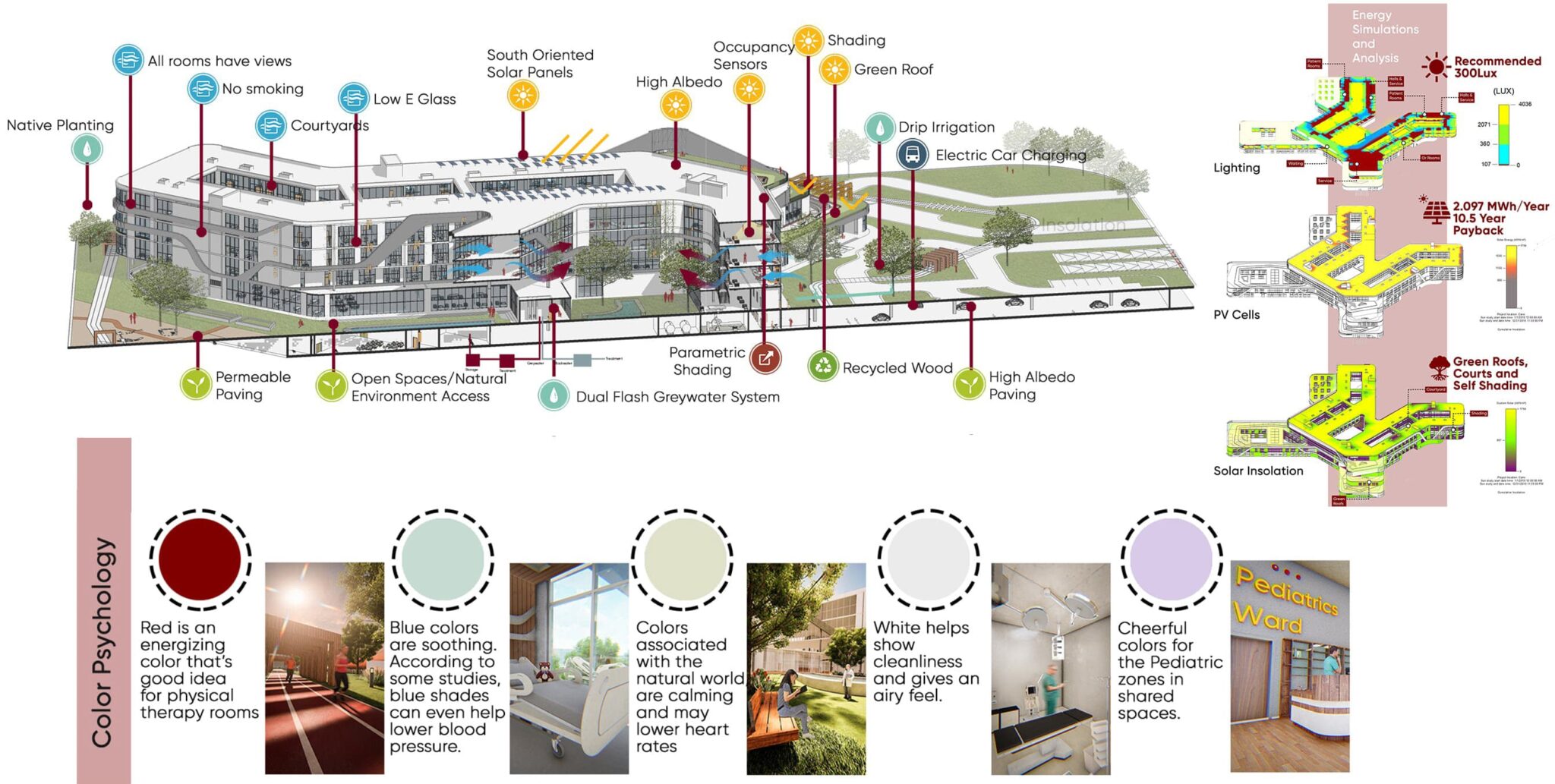 Coalesce Cardiovascular Center | Architecture Graduation Projects
