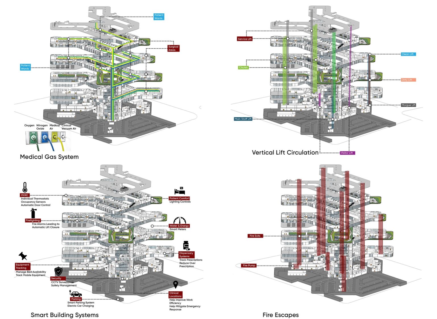 Coalesce Cardiovascular Center | Architecture Graduation Projects
