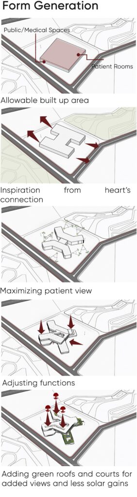 Coalesce Cardiovascular Center | Architecture Graduation Projects