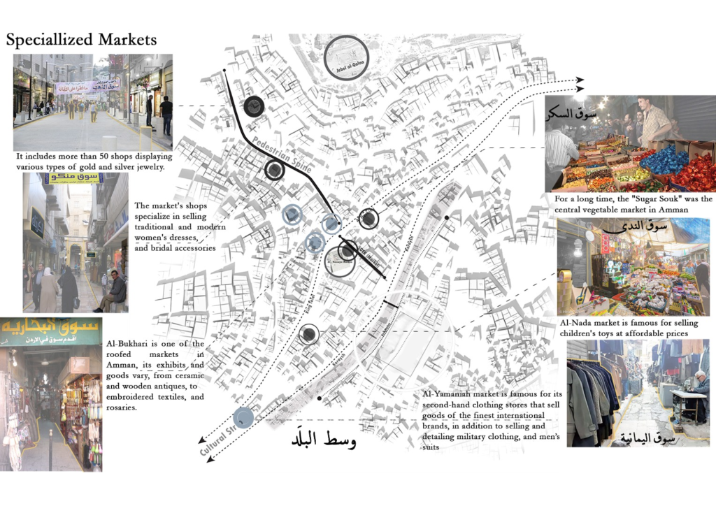 Amman Popular Market | Architecture Graduation Projects