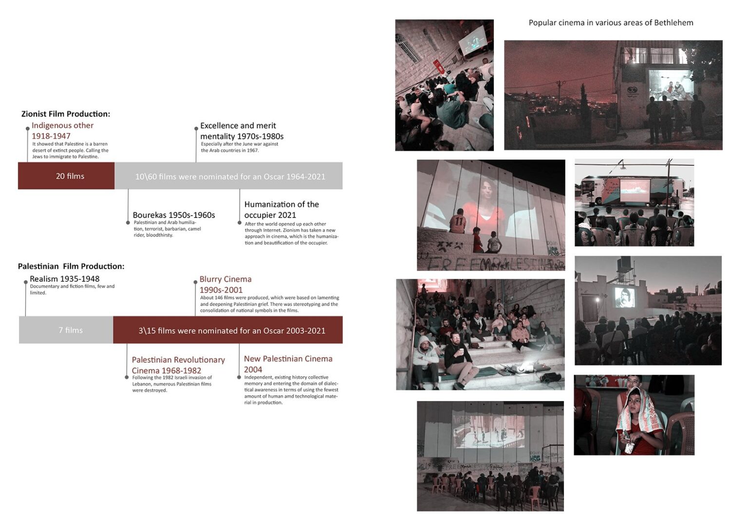 Palestinian Cinematecture: Recapturing Reality via Architecture ...