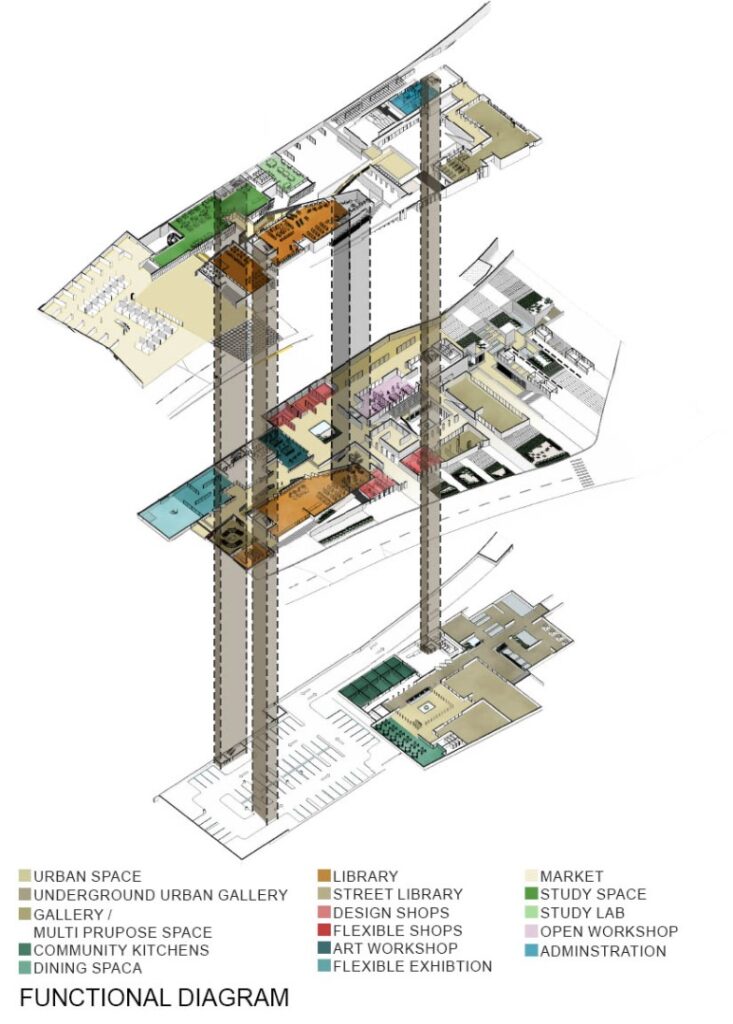 Amman Forum | Architecture Graduation Projects
