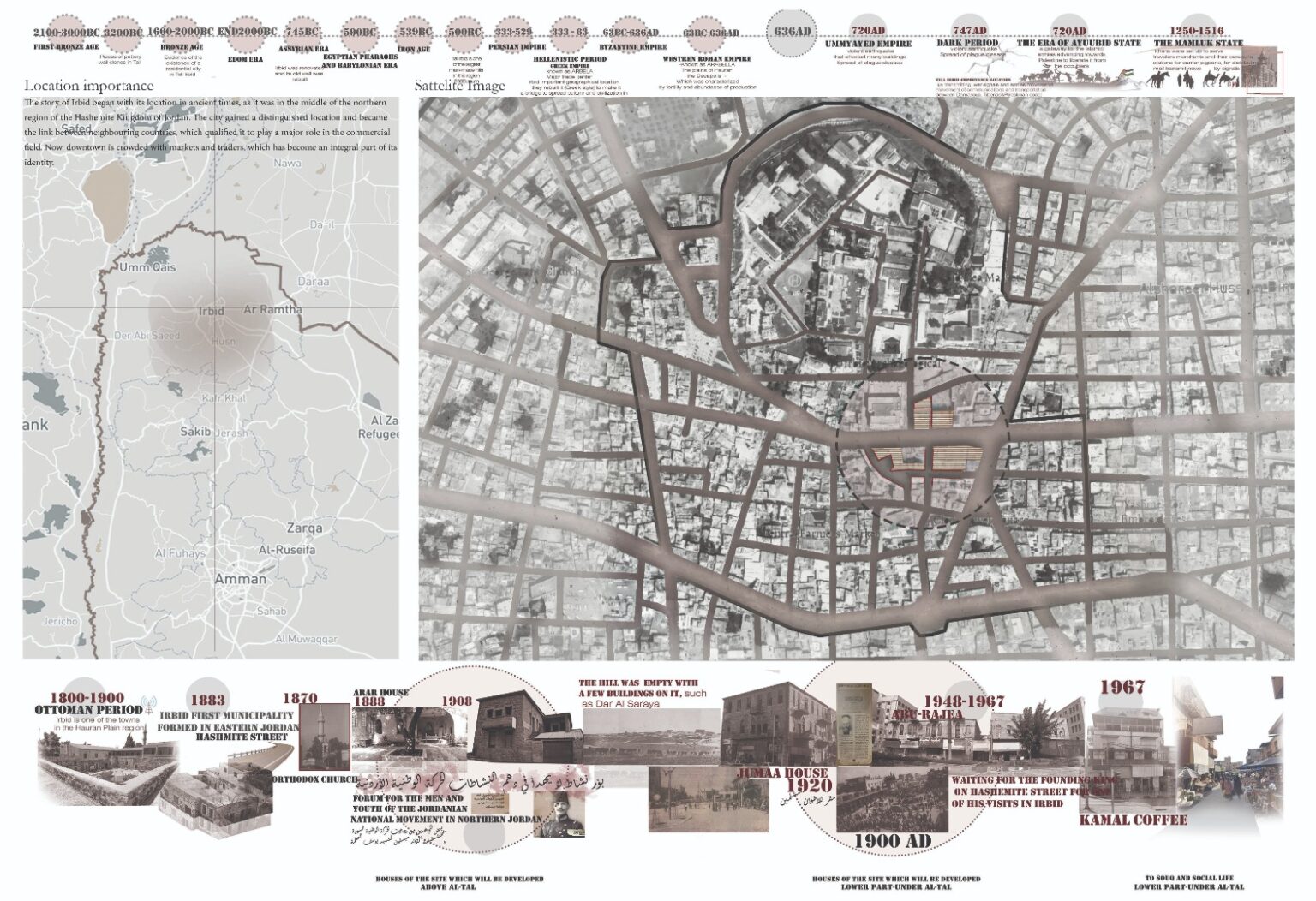 Bridging The Divide, An Urban and Architectural Dialogue for Fostering ...