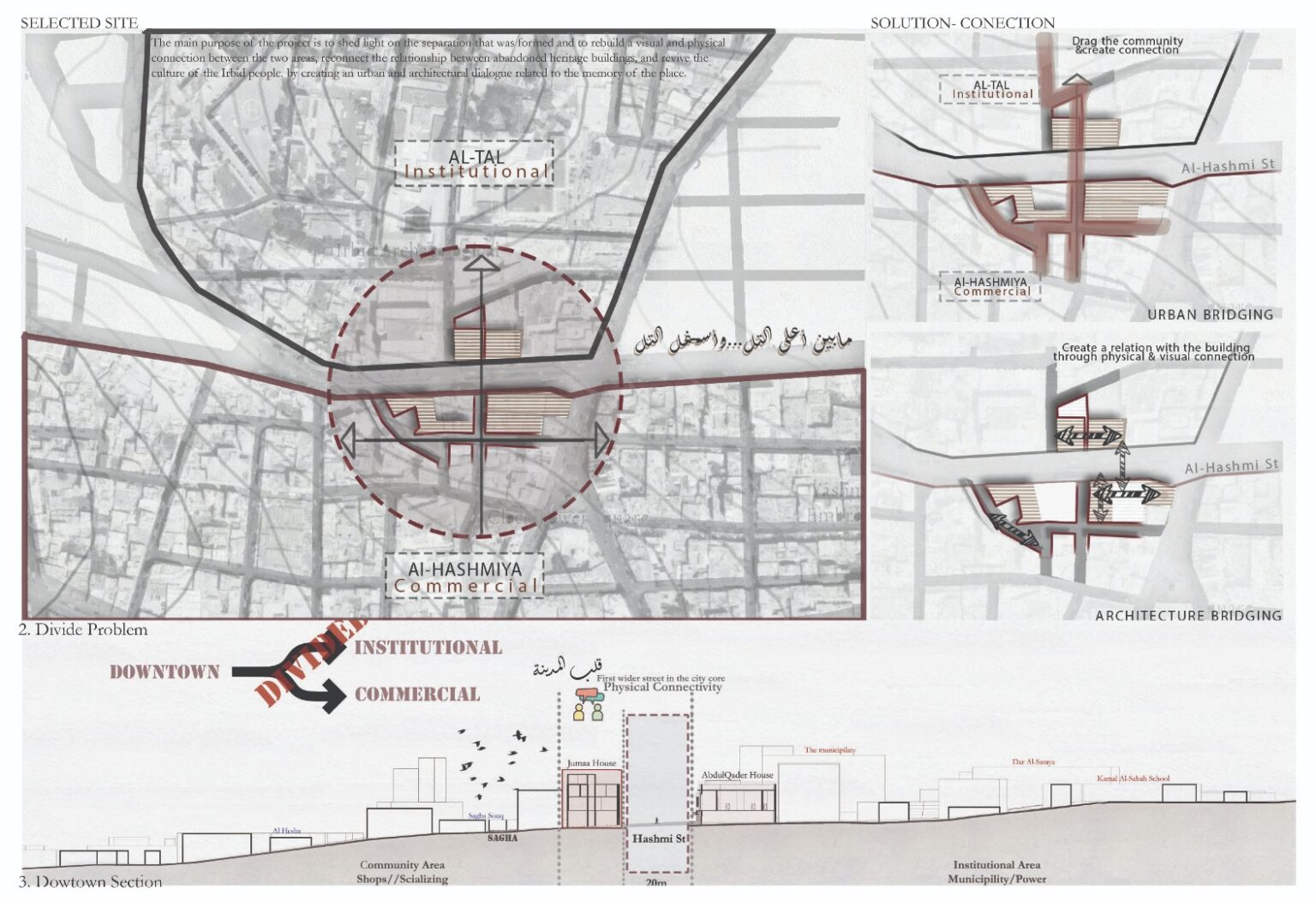 Bridging The Divide, An Urban and Architectural Dialogue for Fostering ...