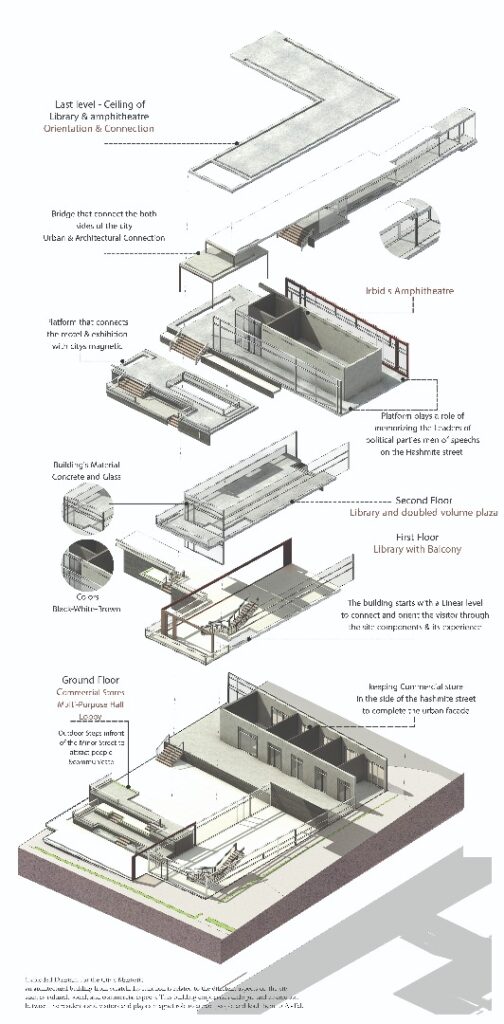 Bridging The Divide, An Urban and Architectural Dialogue for Fostering ...
