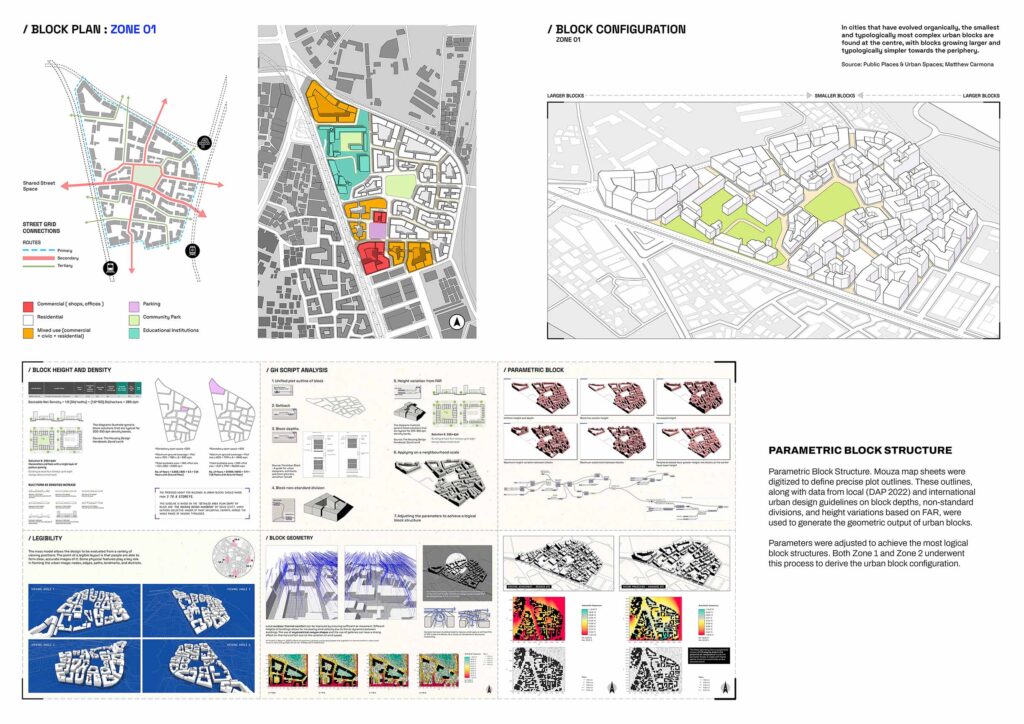 Urban Tune-Up: Architectural Packages for Block-Based Rooftop Spaces as ...