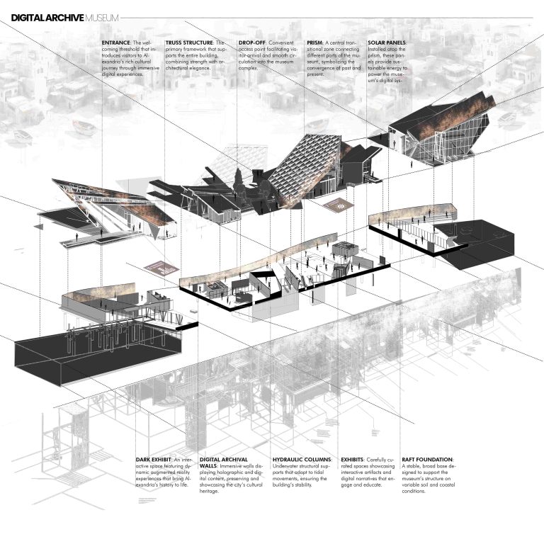 Digital Archive Museum | Architecture Graduation Projects